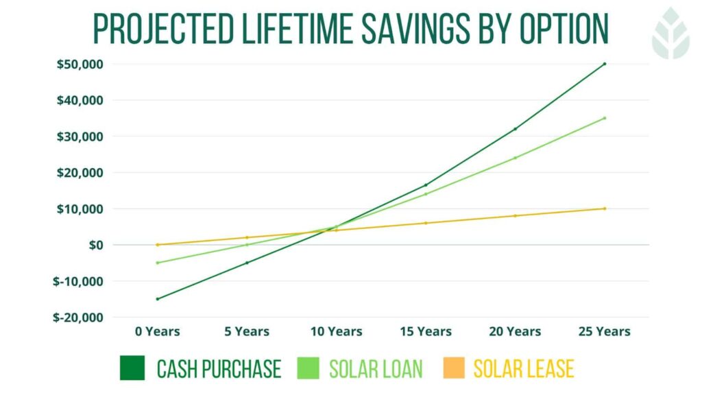 mosaic loan