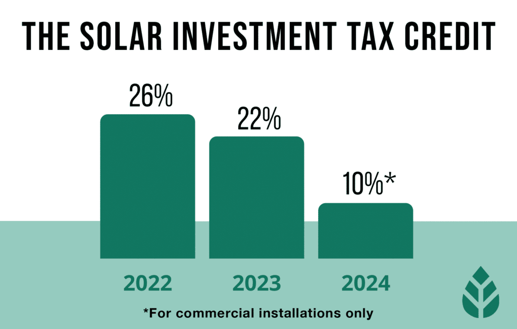 federal solar investment tax credit tips